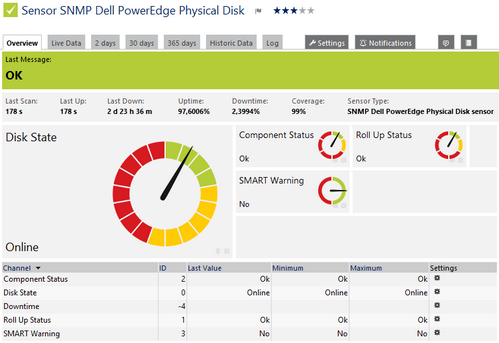 SNMP Dell PowerEdge Physical Disk Sensor
